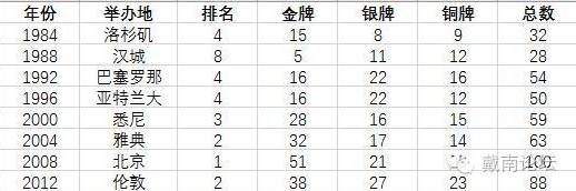 奥运会篮球比赛晋级规则_奥运会篮球晋级规则不合理_奥运会篮球进级规则