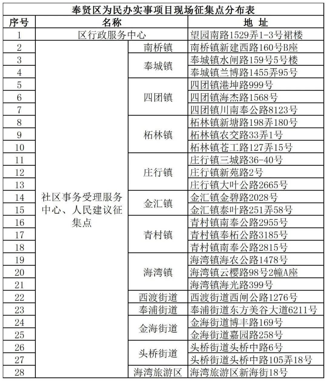奉城健身_奉城爱健身游泳会所_奉贤健身