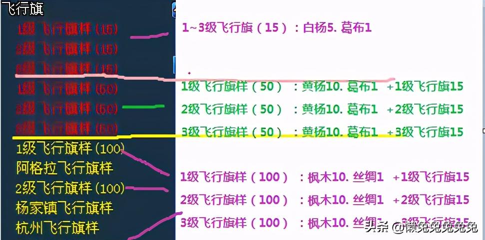 家具技能点到多少最好_生活技能家具属性_家具属性分析图