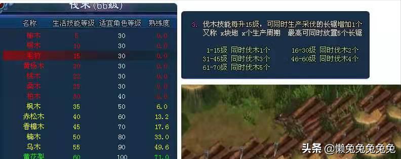 生活技能家具属性_家具属性分析图_家具技能点到多少最好