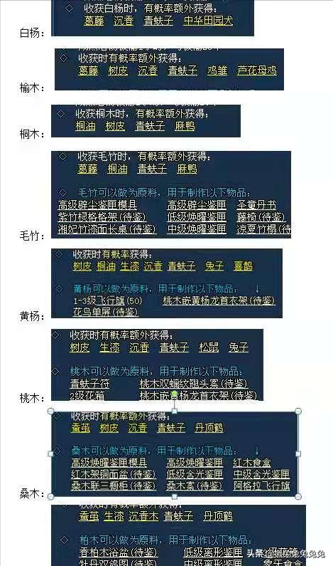 家具技能点到多少最好_家具属性分析图_生活技能家具属性