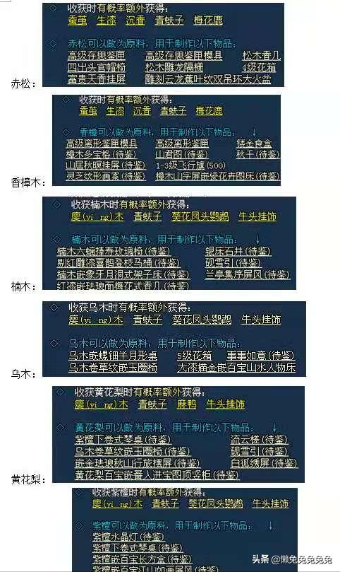 家具属性分析图_家具技能点到多少最好_生活技能家具属性